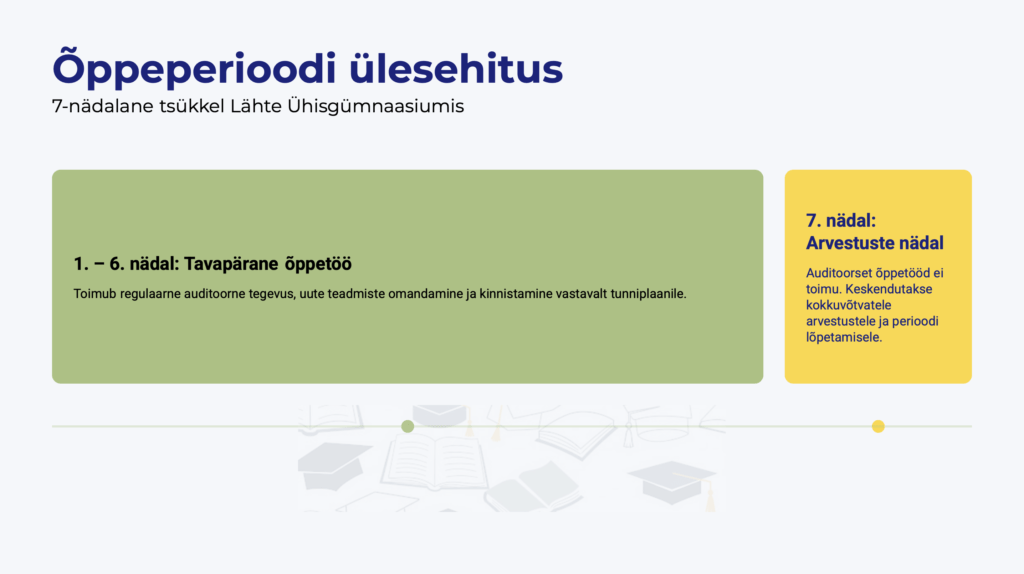 Õppeperioodi ülesehitus