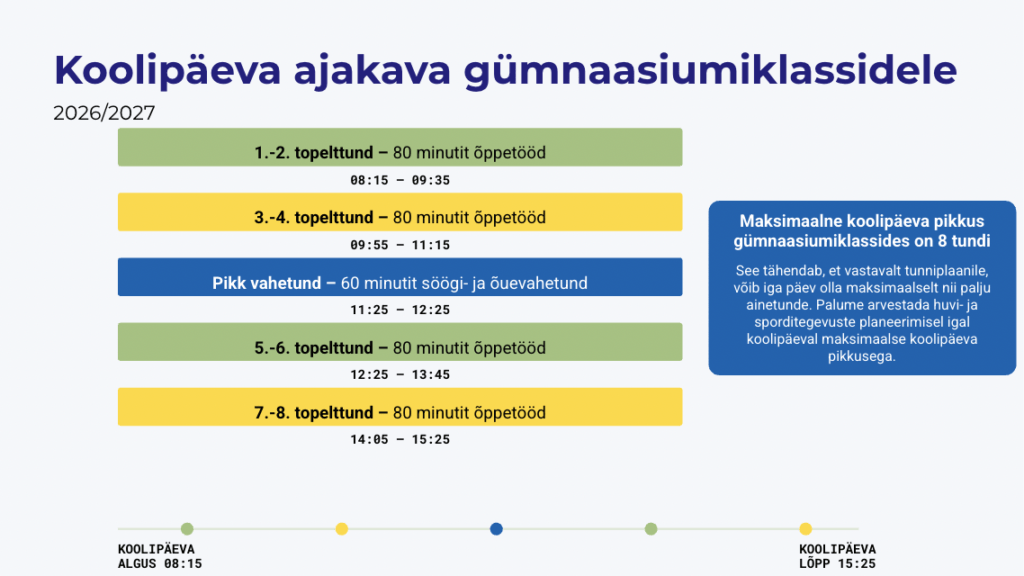 Gümnaasiumi päevakava