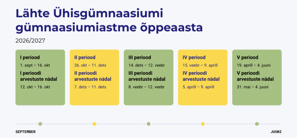 Gümnaasiumi aastakava