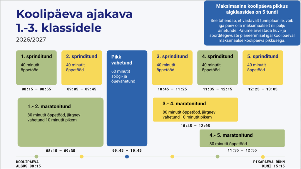 Koolipäeva ajakava 1.-3.klass