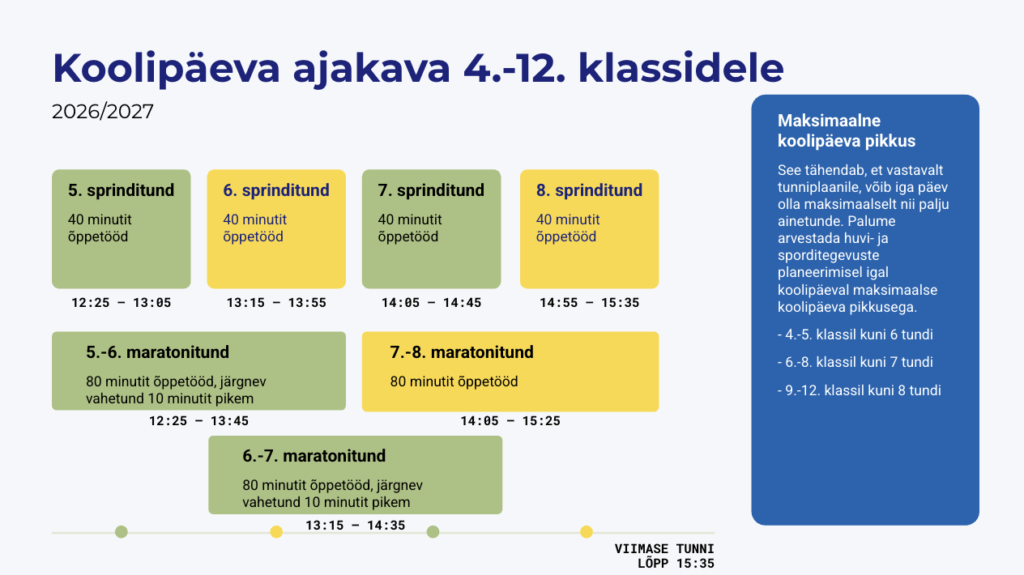 Koolipäeva ajakava 4.-12.klass