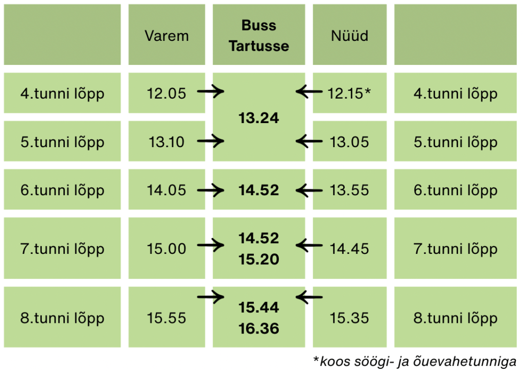 Bussiajad 01.10.26