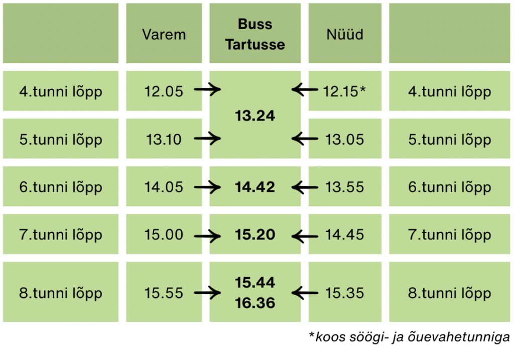 Bussiajad Tartusse