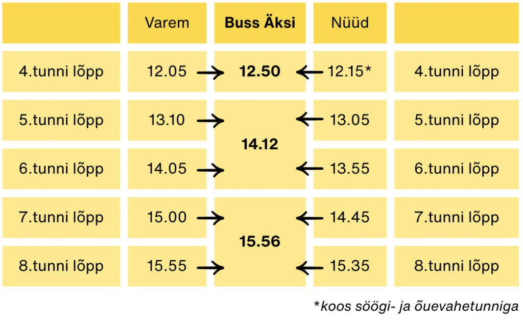 Bussiajad Äksi