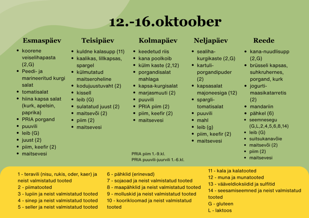 Menüü allergeenidega 12.-16.10
