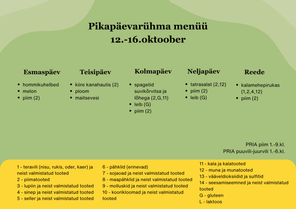 PP Menüü allergeenidega 12.-16.10