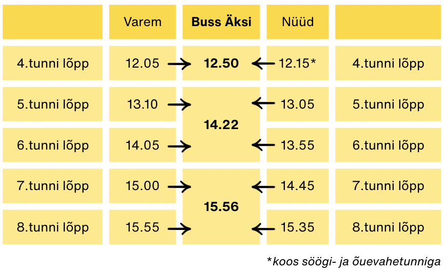 Äksi bussiajad